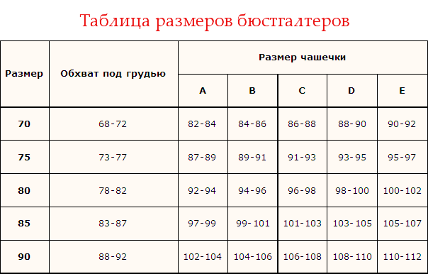 Таблица размеров бюстгалтеров